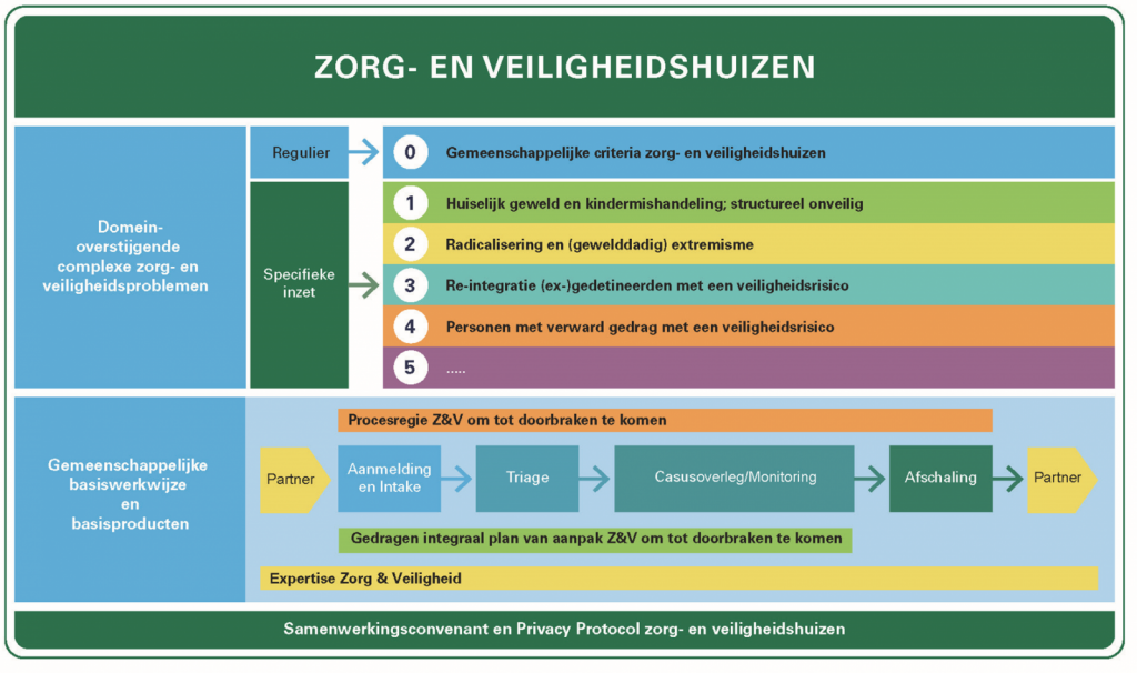 Over Ons Zorg En Veiligheidshuis Parkstad